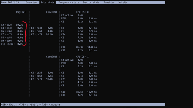 Powertop idle stats